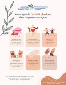 Exercise Poster - French