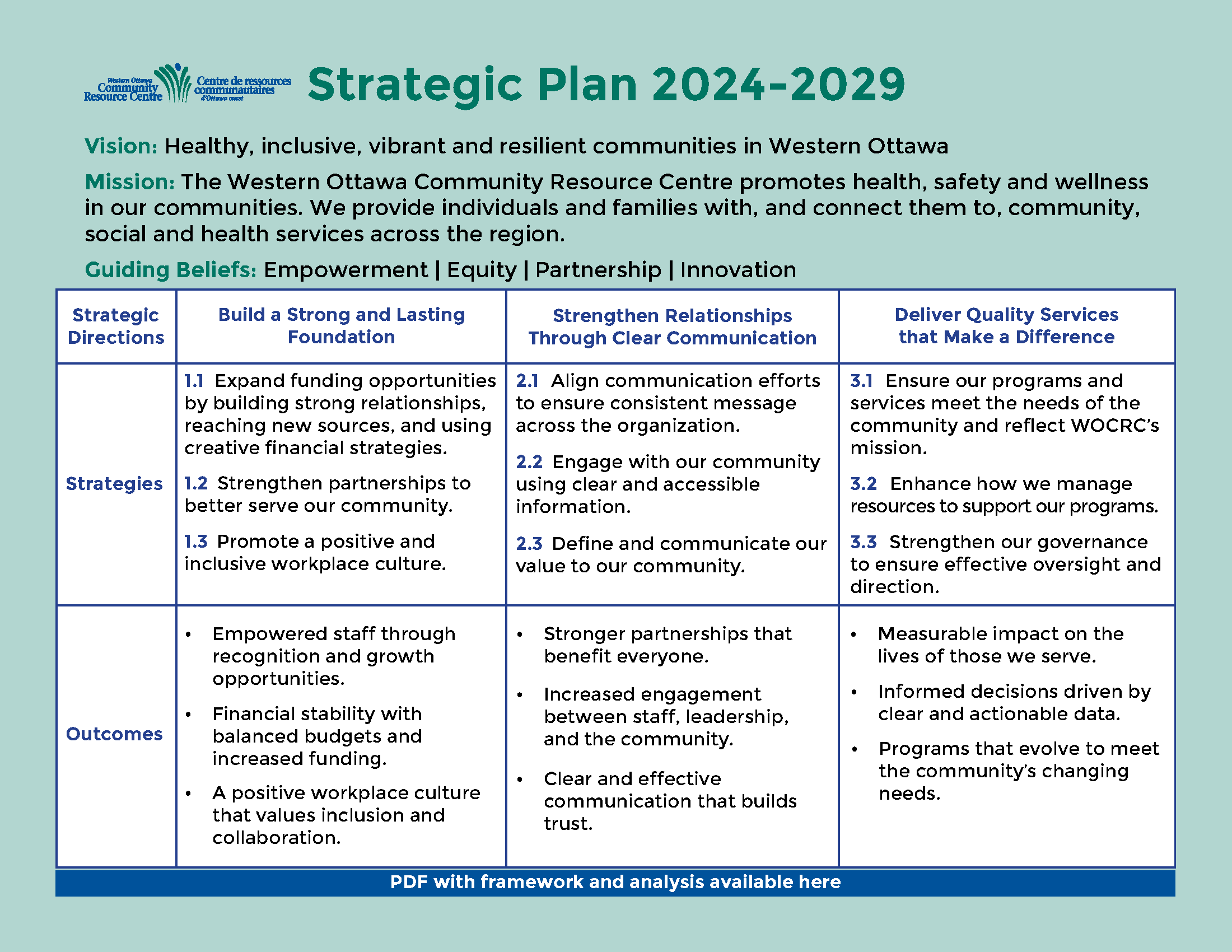 Strategic Plan 2024-2029