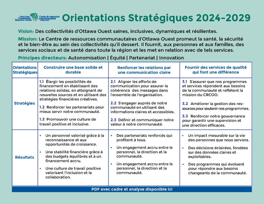 strategic plan FR - 1 page_Page_1